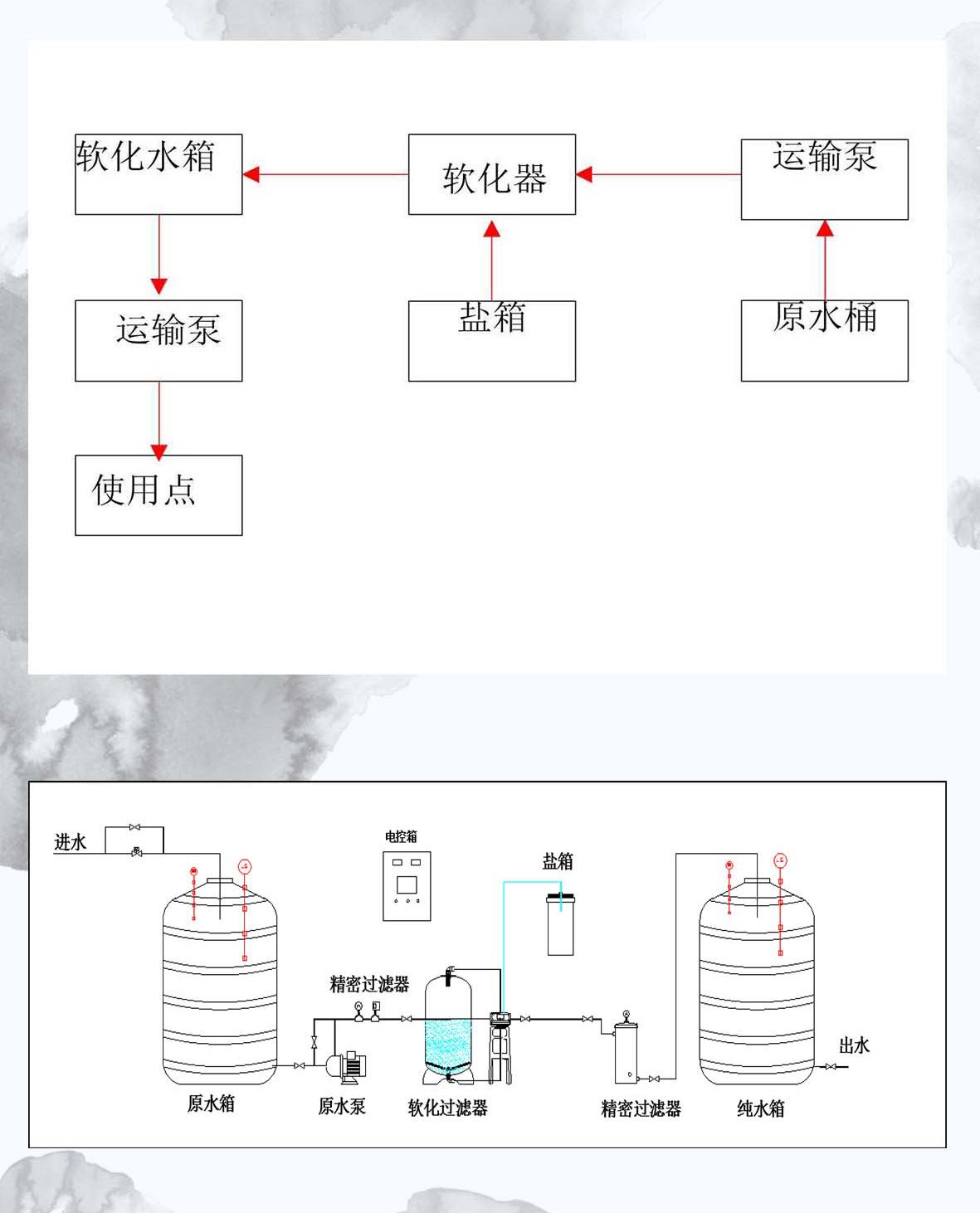 7-软化+预处理设备内容_08.jpg