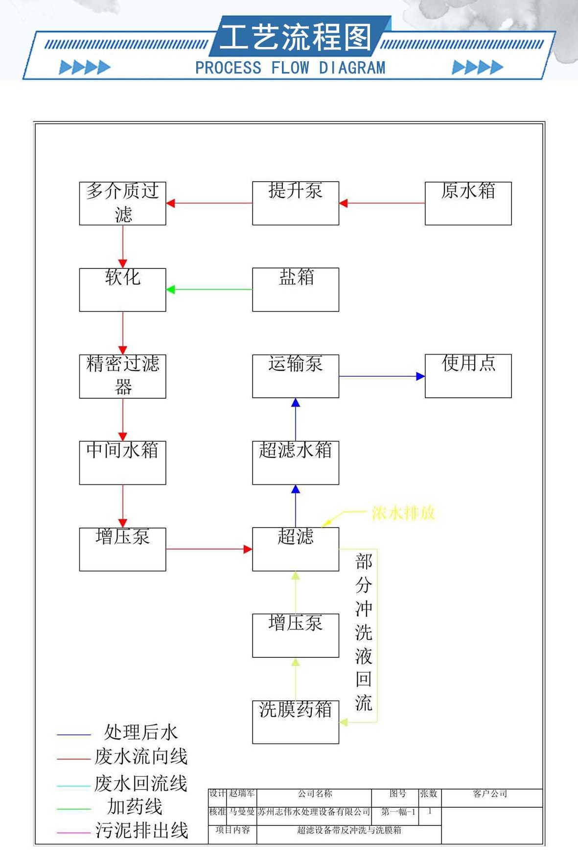 4-超滤设备---内容_09.jpg