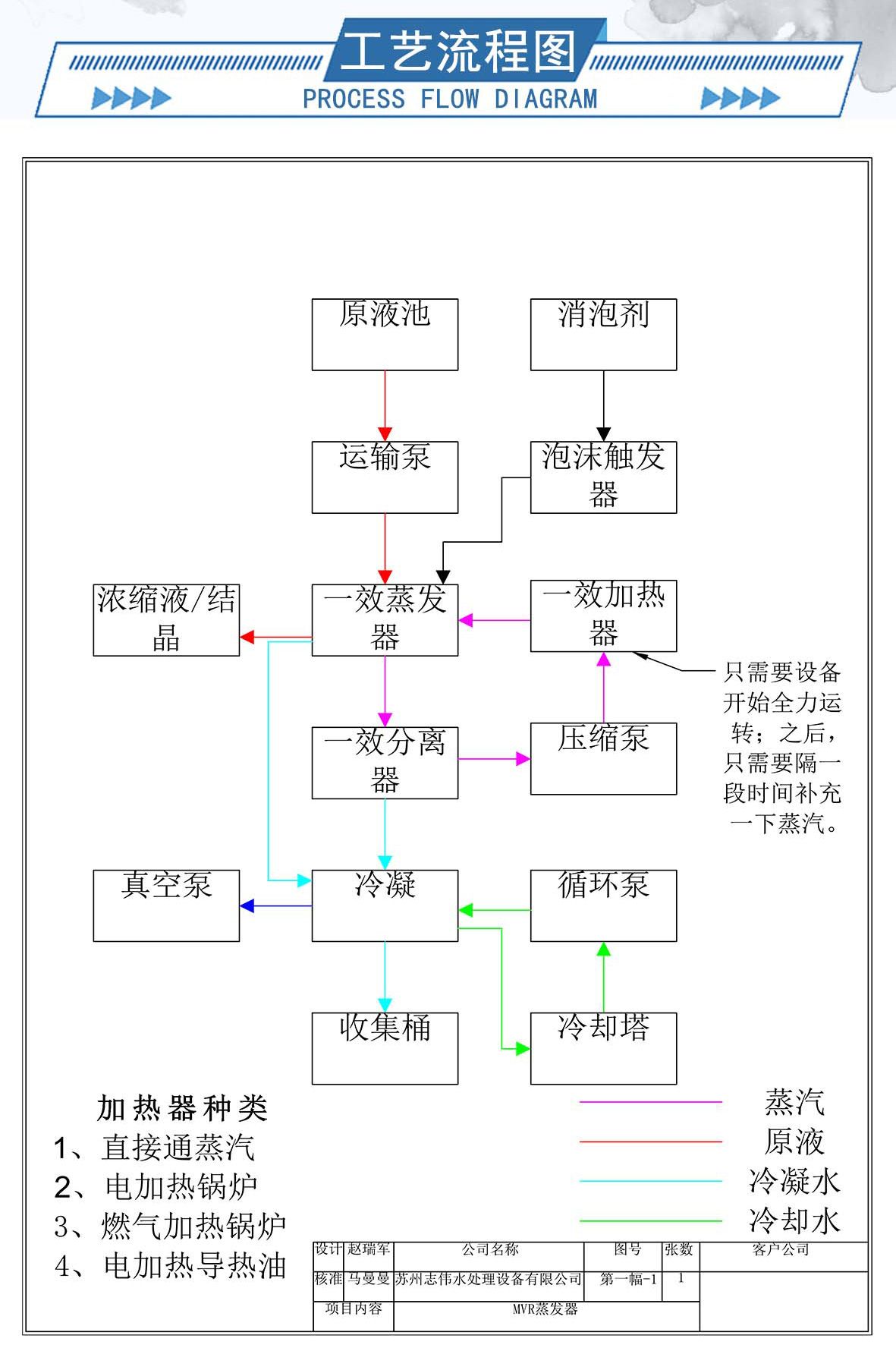 伟志模板---蒸发器_08.jpg